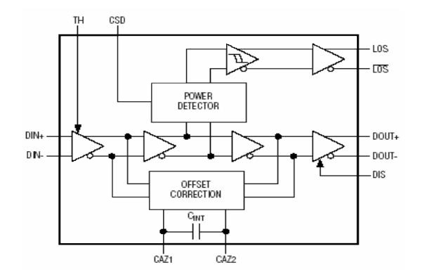 Limiting Amplifier works and typical circuits
